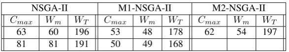 Table 4. The obtained results