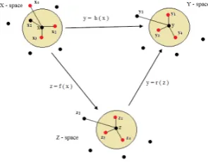Figure 11: SDPP: Solid lines indicate connection between neighbors