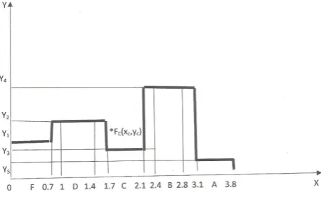 Figure 1.  Graphical representation of the GRFAM 