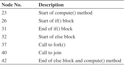 Table 1: Description of Nodes in JFJFG