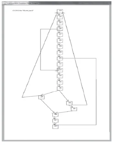 Figure 6: Java Fork/Join Flow Graph (JFJFG)