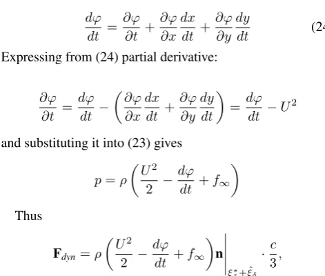 Figure 13. Oscillating control point ξ∗δ 