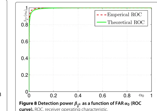 Figure 7 FAR α0 as a function of the threshold τ lr.