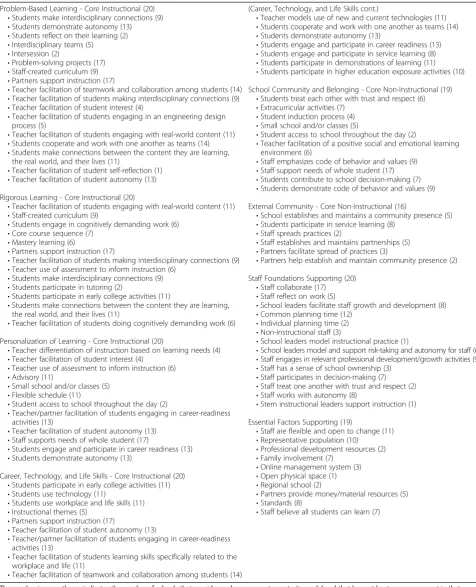 Table 1 The 8 Elements and components