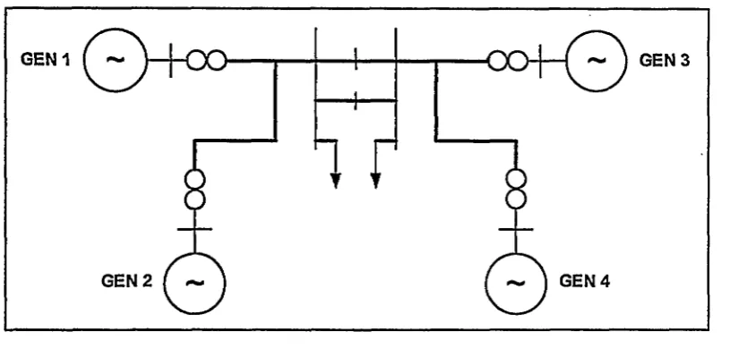 Figure 1.1 Power System Network 
