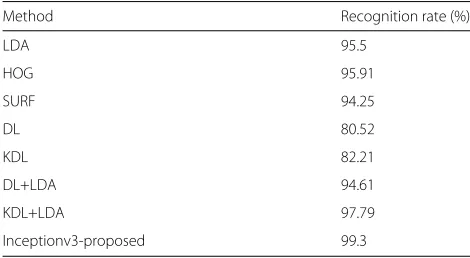 Fig. 3 Examples from EPFL database, each example includes visible image and its corresponding NIR image