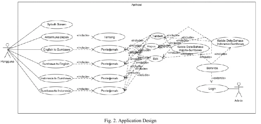 Fig. 2. Application Design 