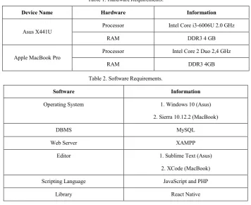 Table 1. Hardware Requirements. 