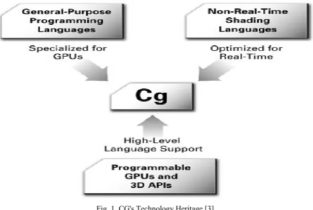 Fig. 1. CG's Technology Heritage [3]. 