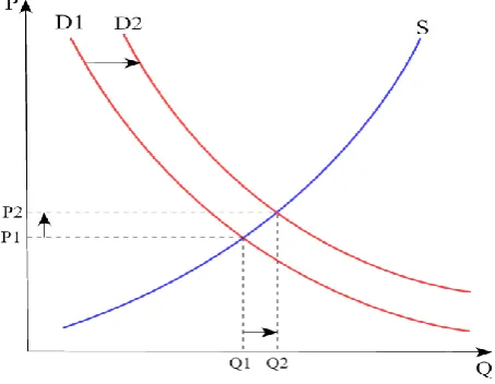 Fig. 8. Supply and Demand [10]. 