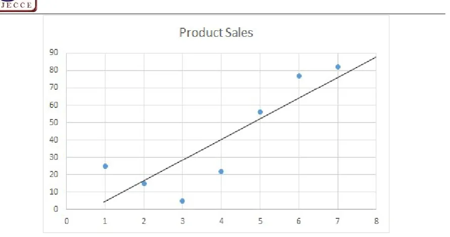 Fig. 9. Unit Elastic Demand [13]. 