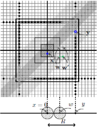 Figure 1. An example for the proof of Theorem 4.1. Here d = 1, N = 2.
