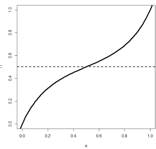 Figure 4. Π-plot of Example 1.