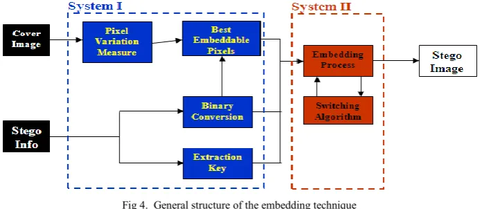Fig. 3. General structure of the switching detection technique. 