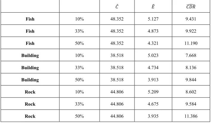 Table 2. Illustrates the variations in analytical analysis for various images with varying embedded information