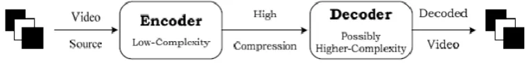 Fig. 3. Watermark embedding process by 2 levels DWT. 