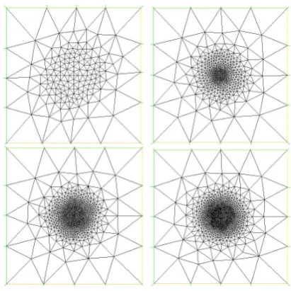 Figure 5. The isovalus of the solution .
