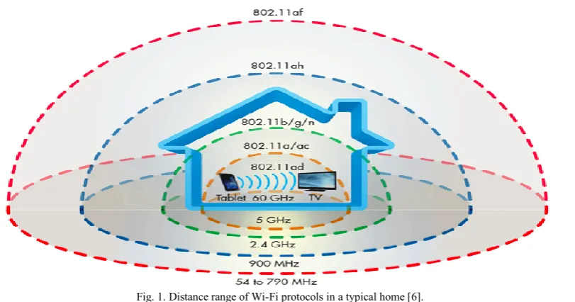 Table 4. Features of IEEE 802.16. 