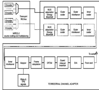Figure 1. Functional block diagram of the system