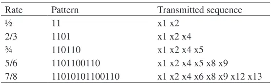 Figure 4. The mother convolutional code of rate ½