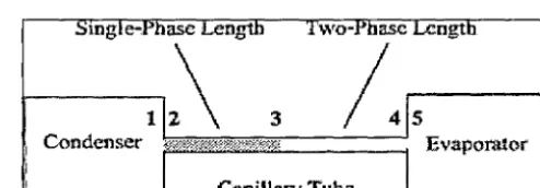 Fig. 2.3 Schematic diagram of an adiabatic capillary tube 