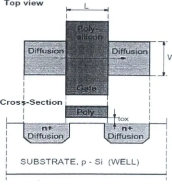 Figure 2.1: Basic geometric parameter of NMOS transistor 