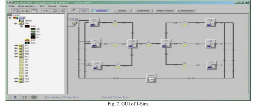 Fig. 6. OMNeT++ Simulator IDE Interface. 