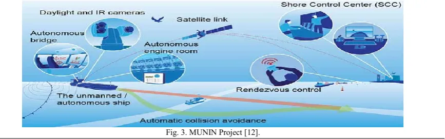 Fig. 3. MUNIN Project [12]. 