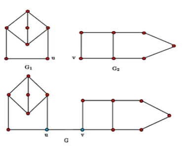 Figure 8.  d ( G1 ) = d ( G1sd xy ) = 2, xy ∈ E( G1 ) and d ( G2 ) = d ( G2 sd xy ) = 2, xy ∈ E( G2 )