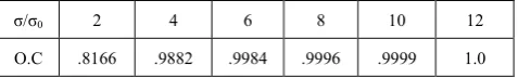 Table 3. The producer’s risk is the probability of rejection of the the size biased Lomax model, the O.C values from Table 3 are: 