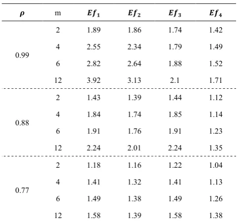 Table 2.  Linear combination of Quartile deviation and Median 