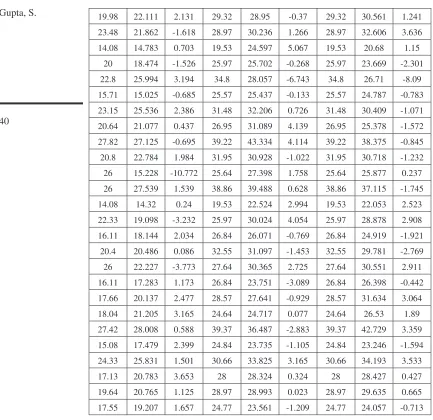 Table 5: Summary of the coefficients for ANN models