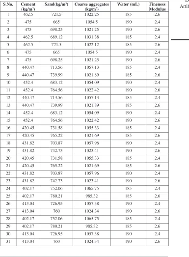Table 1: Input data for the ANN modeling