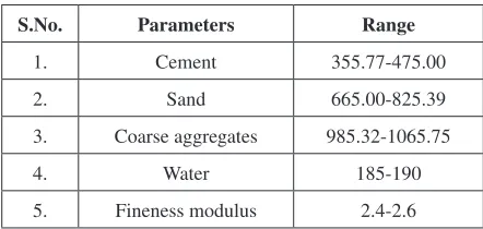 Table 3: Range of parameters in database 