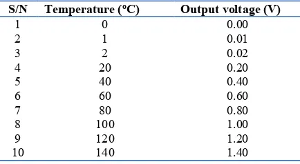 Fig. 7. 5V power supply 