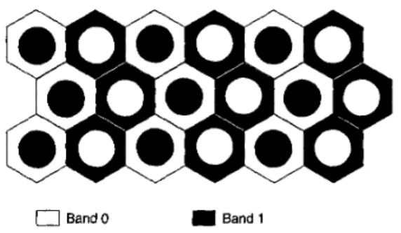 Fig. 1.  Alternating arrangement with two bands in two dimensions 