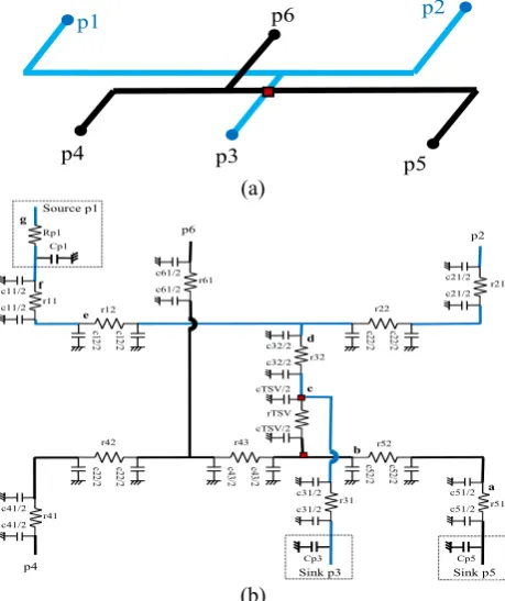 Fig. 4. (a) Data are delivered from source p1 to sinks p3 