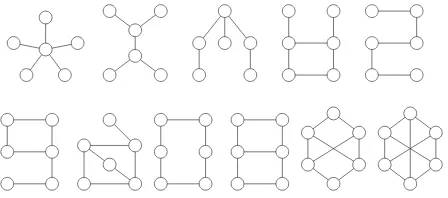 Table 1. The number of AP-graphs for connected graphs up to eight vertices.