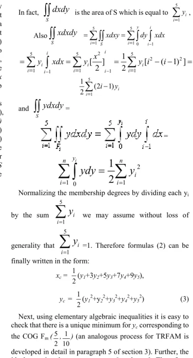 Figure 1.      Bar graphical data representation 