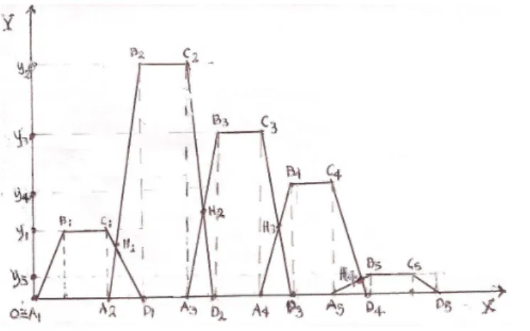 Figure 2.    The TRAFM’s scheme 