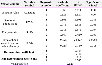 Table 3. Comparison of the Relationship between Economic Added Value with Stock Liquidity and Stock Return 