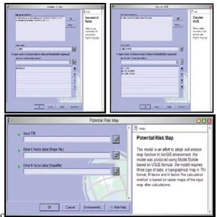 Fig. 8. USLE model diagram layout based on ArcGIS Model Builder 