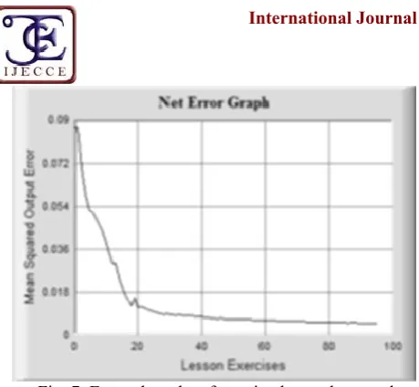 Fig. 8. Reward achieved by the force control system after 