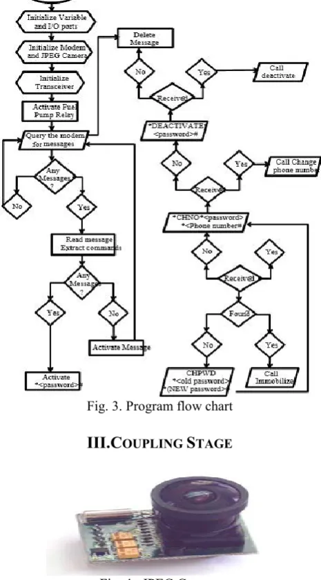 Fig. 3. Program flow chart 