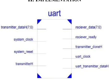 Fig. 1. UART Block Diagram. 