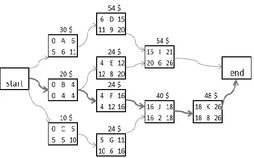Figure 7. PMD Network 