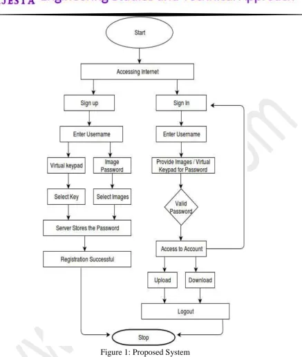 Figure 1: Proposed System 