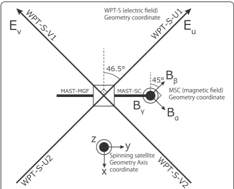 Fig. 5 Geometric configuration of the sensors (WPT-S and MSC)