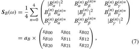Fig. 6 Onboard frequency tables of the OFA. a OFA_500MS mode, b OFA_1S mode, c OFA_2S mode, d OFA_4S mode