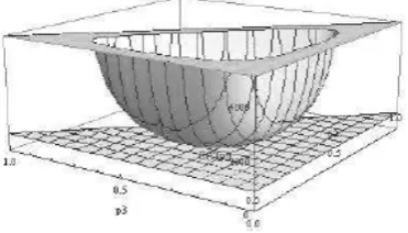 Figure 2. The graph of the three-dimensional example.